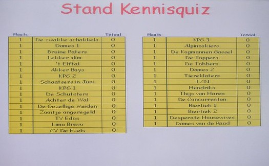 Kennisquiz 2010 / 25 juni 2010 / foto 6
