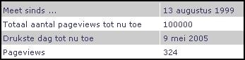 100.000e bezoeker op 03 januari 2006