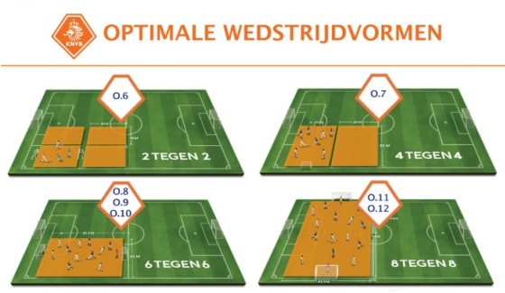 De nieuwe wedstrijdvormen jeugdvoetbal